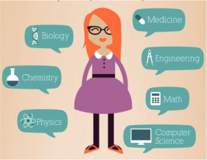 graphic of female surrounded by titles of science and math fields